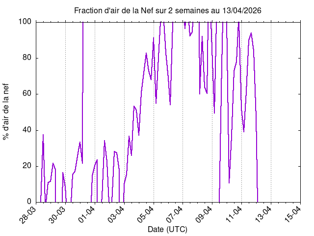 Cliquer pour afficher l'image en pdf